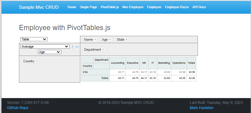 SampleMVCCrud Pivot Table